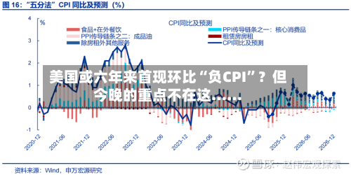 美国或六年来首现环比“负CPI”?但今晚的重点不在这……