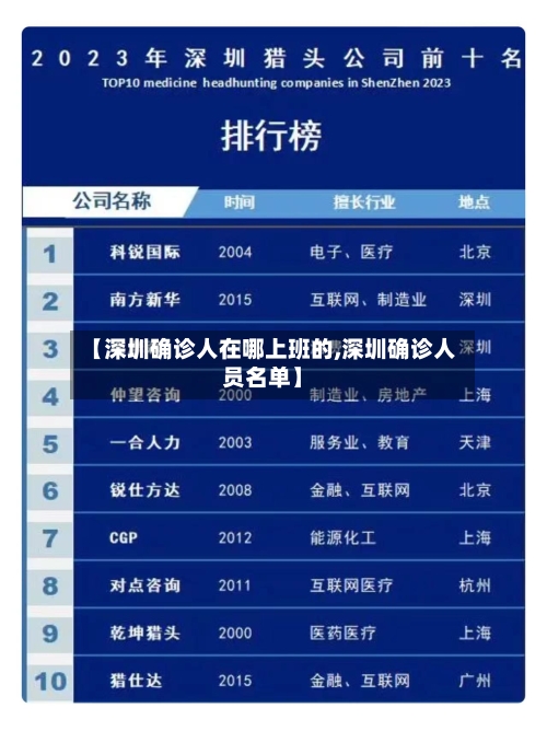 【深圳确诊人在哪上班的,深圳确诊人员名单】-第3张图片