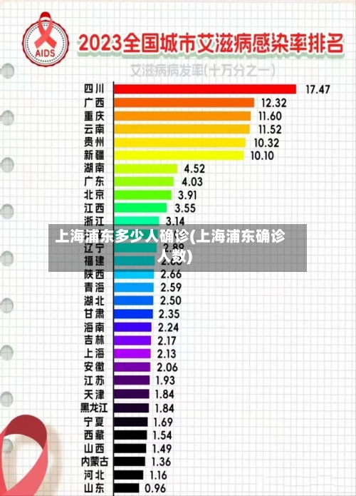 上海浦东多少人确诊(上海浦东确诊人数)