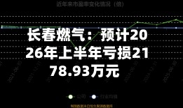 长春燃气:预计2026年上半年亏损2178.93万元-第2张图片
