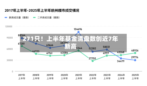 271只!上半年基金清盘数创近7年新高-第2张图片