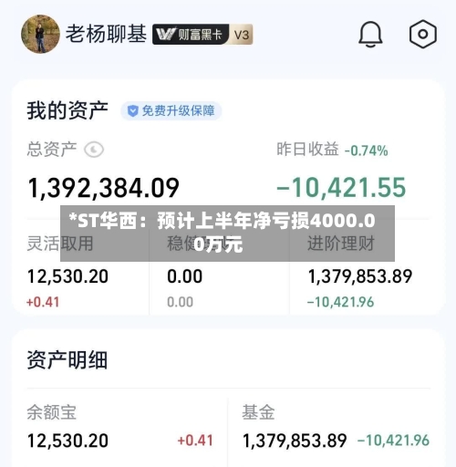 *ST华西：预计上半年净亏损4000.00万元