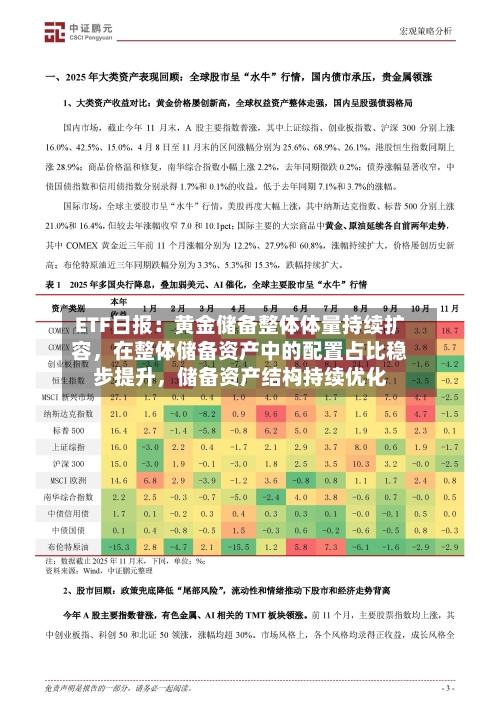 ETF日报：黄金储备整体体量持续扩容，在整体储备资产中的配置占比稳步提升，储备资产结构持续优化-第3张图片