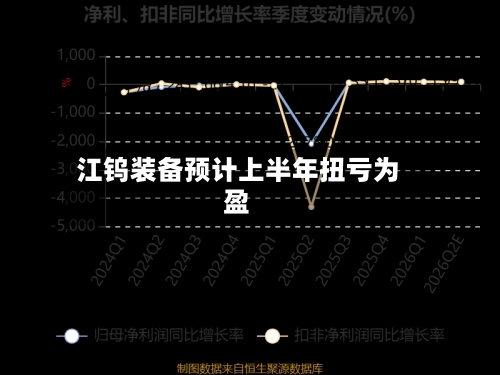 江钨装备预计上半年扭亏为盈