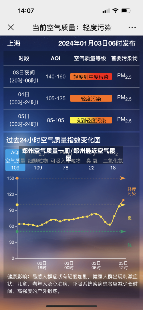 郑州空气质量一周/郑州最近空气质量