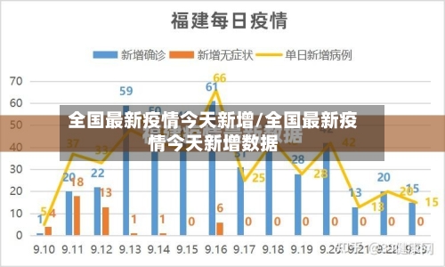 全国最新疫情今天新增/全国最新疫情今天新增数据
