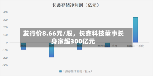 发行价8.66元/股，长鑫科技董事长身家超300亿元-第2张图片