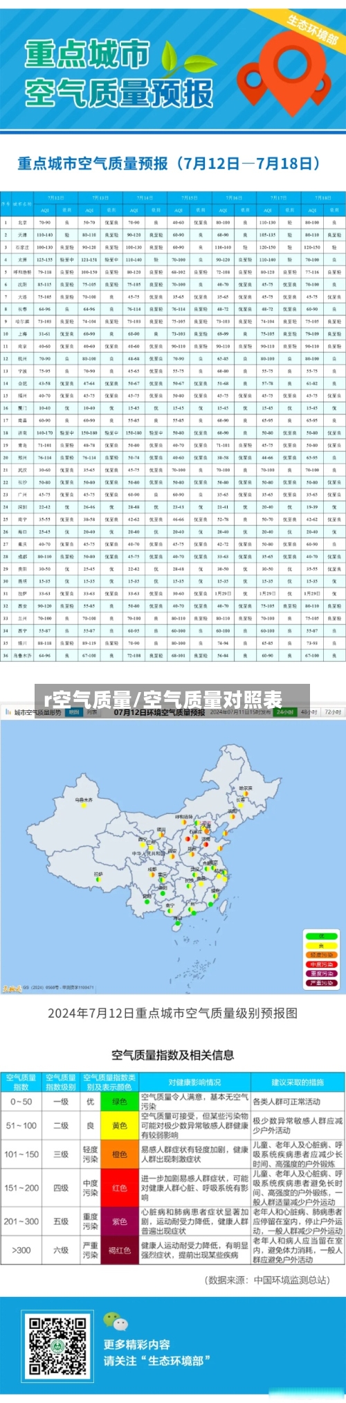 r空气质量/空气质量对照表-第2张图片