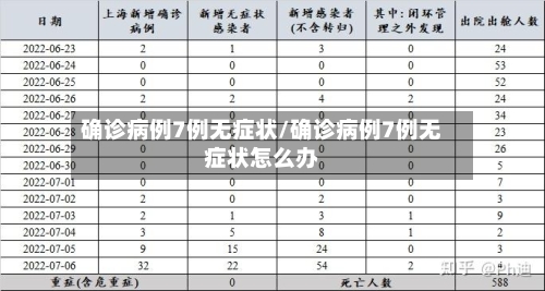 确诊病例7例无症状/确诊病例7例无症状怎么办