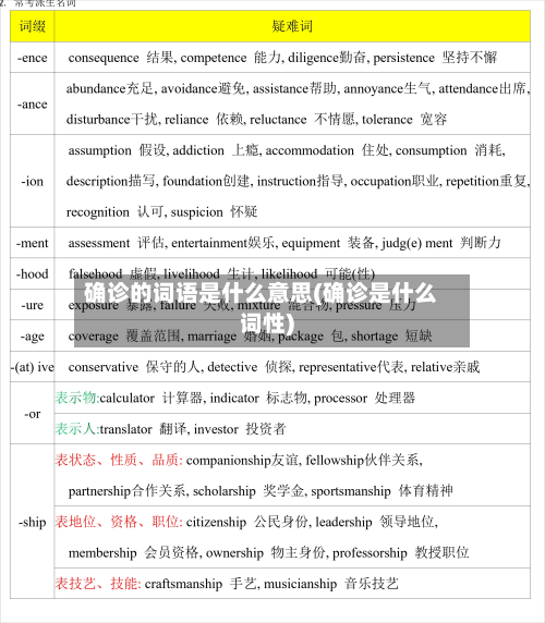 确诊的词语是什么意思(确诊是什么词性)-第2张图片