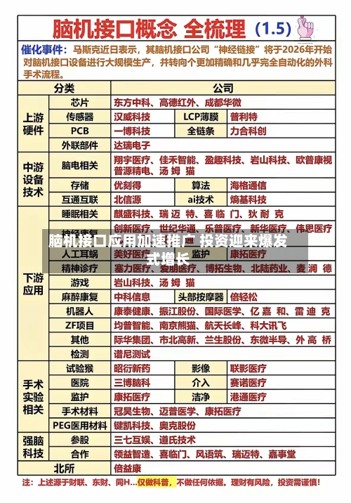 脑机接口应用加速推广 投资迎来爆发式增长