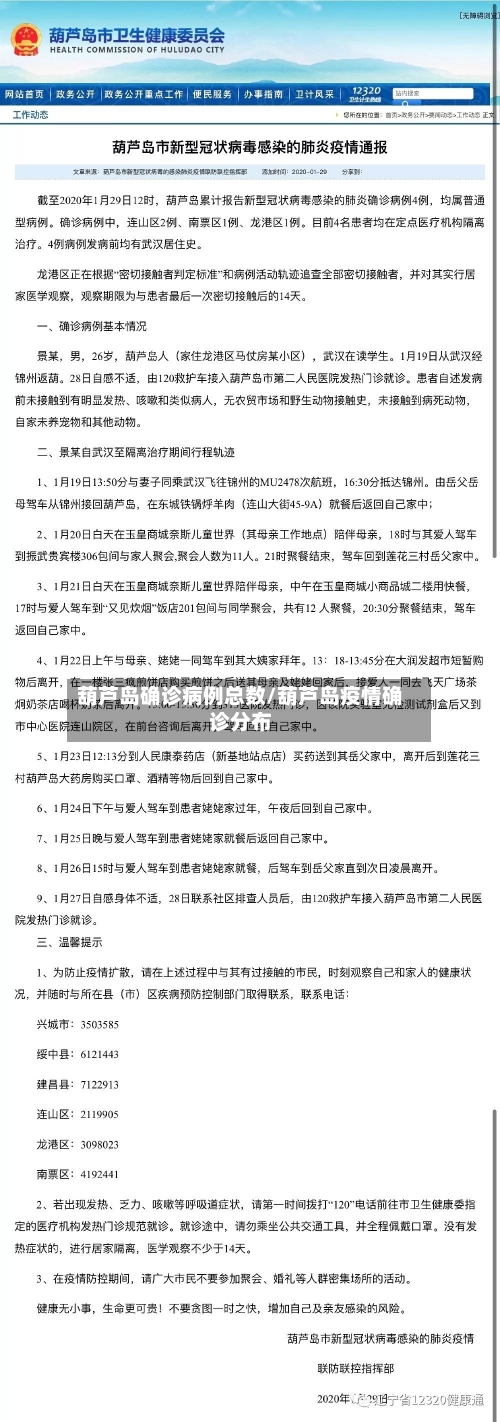 葫芦岛确诊病例总数/葫芦岛疫情确诊分布
