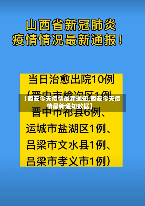 【西安今天疫情最新通知,西安今天疫情最新通知数据】