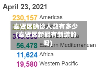 奉贤区确诊人数有多少(奉贤区新冠有新增的吗)