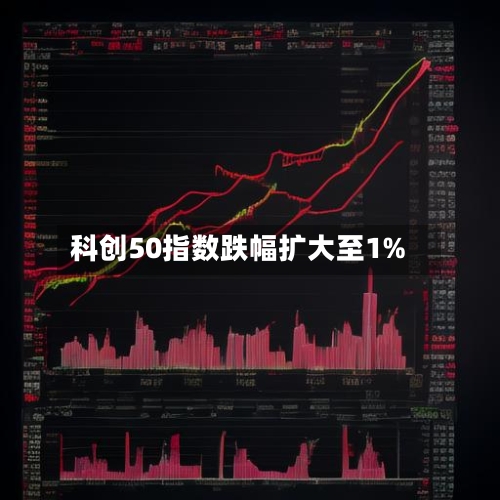 科创50指数跌幅扩大至1%