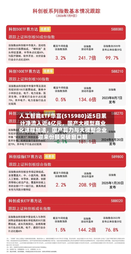 人工智能ETF华富(515980)近5日累计净流入近4亿元，国产大模型商业化进程加速	，国产算力与大模型企业迎来份额突破窗口期-第2张图片