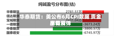华泰期货:美公布6月CPI数据 贵金属费用
小幅反弹-第3张图片