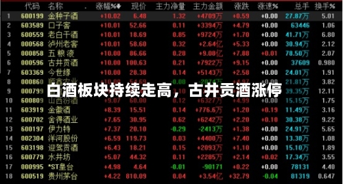 白酒板块持续走高，古井贡酒涨停-第2张图片