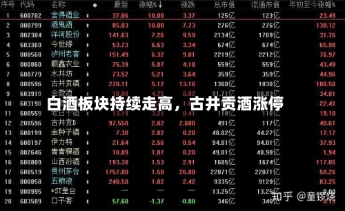 白酒板块持续走高,古井贡酒涨停