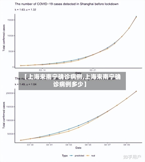 【上海来南宁确诊病例,上海来南宁确诊病例多少】-第2张图片