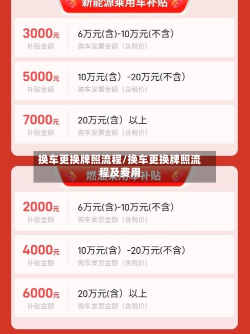 换车更换牌照流程/换车更换牌照流程及费用