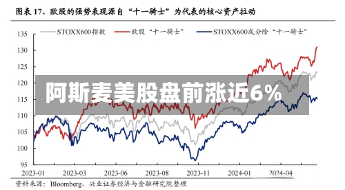阿斯麦美股盘前涨近6%-第2张图片