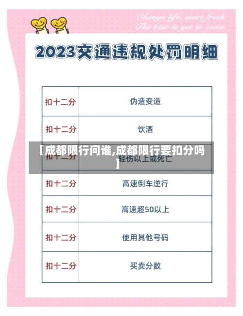 【成都限行问谁,成都限行要扣分吗】