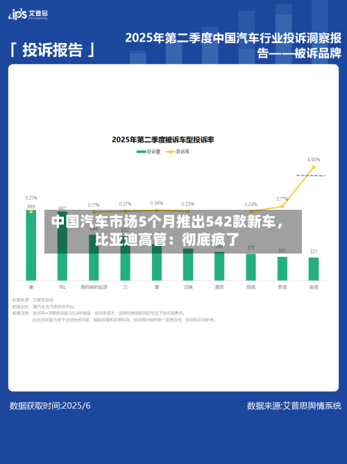 中国汽车市场5个月推出542款新车,比亚迪高管:彻底疯了