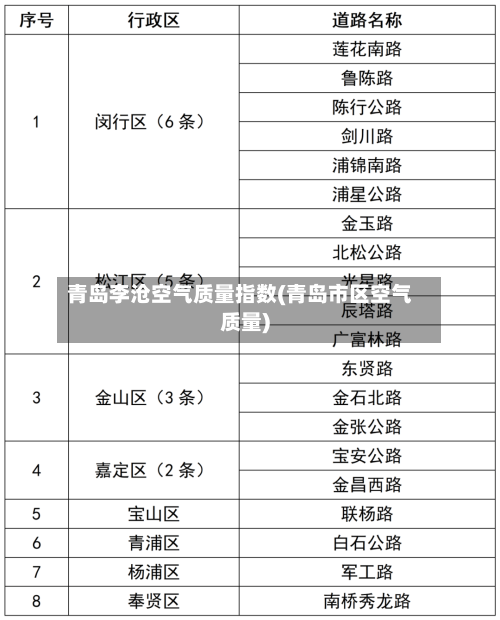 青岛李沧空气质量指数(青岛市区空气质量)-第3张图片
