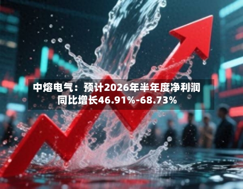 中熔电气:预计2026年半年度净利润同比增长46.91%-68.73%