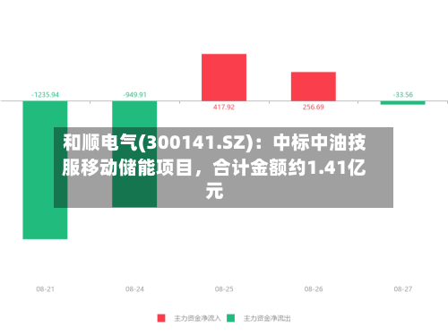 和顺电气(300141.SZ)：中标中油技服移动储能项目，合计金额约1.41亿元-第2张图片
