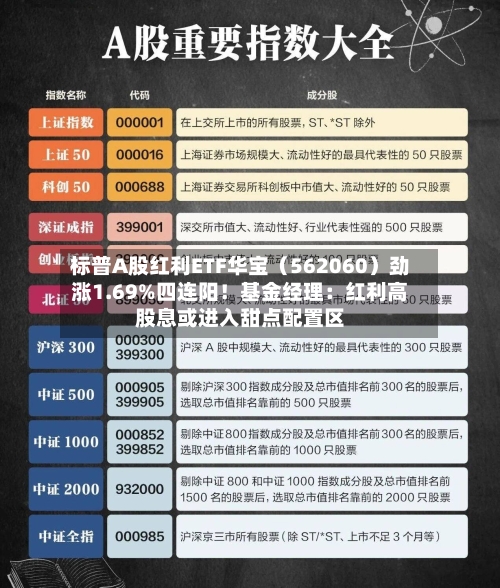 标普A股红利ETF华宝（562060）劲涨1.69%四连阳！基金经理：红利高股息或进入甜点配置区-第3张图片