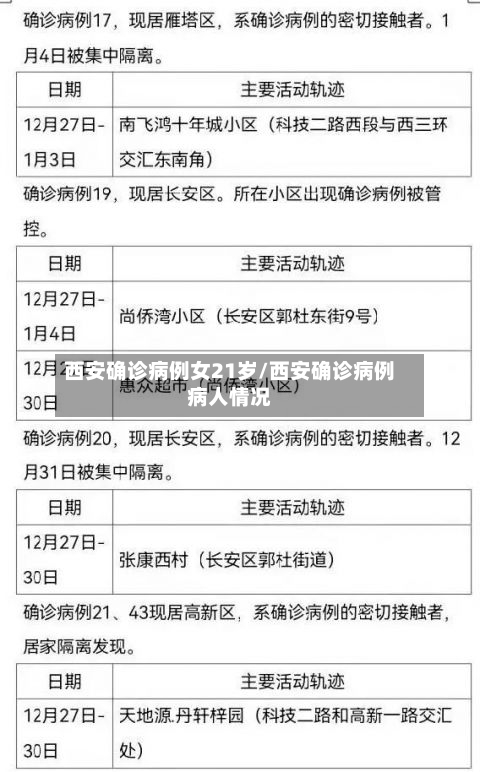 西安确诊病例女21岁/西安确诊病例病人情况-第2张图片