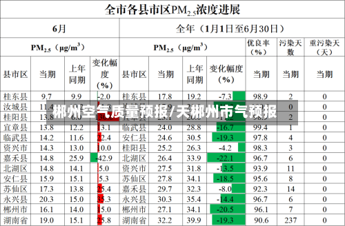 郴州空气质量预报/天郴州市气预报