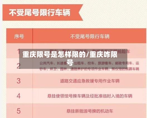 重庆限号是怎样限的/重庆咋限号