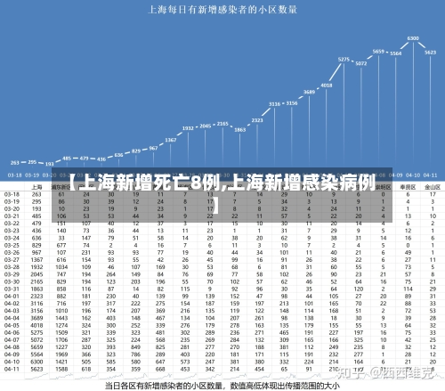 【上海新增死亡8例,上海新增感染病例】-第2张图片