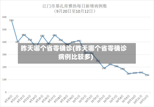 昨天哪个省零确诊(昨天哪个省零确诊病例比较多)