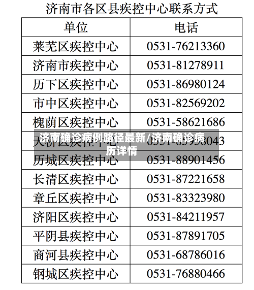 济南确诊病例路径最新/济南确诊病历详情-第3张图片
