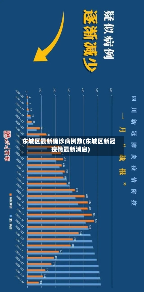 东城区最新确诊病例数(东城区新冠疫情最新消息)-第2张图片