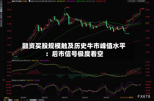 融资买股规模触及历史牛市峰值水平:后市信号极度看空-第2张图片