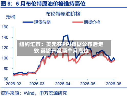 纽约汇市：美元在PPI数据公布后走软 英镑升至两个月高位