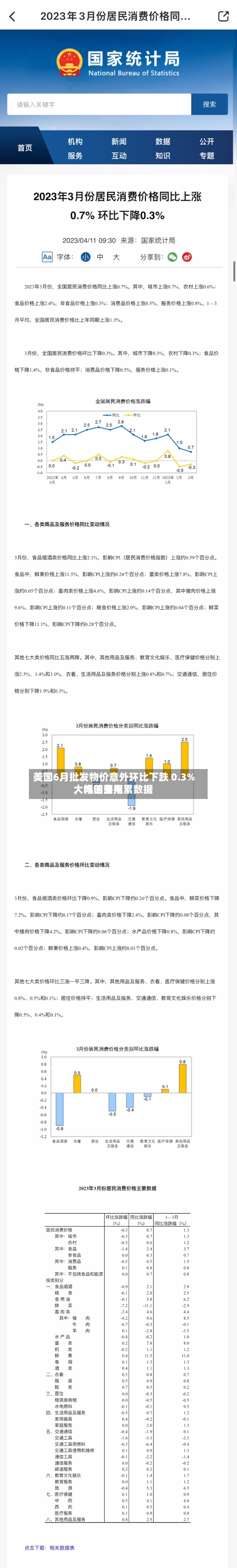 美国6月批发物价意外环比下跌 0.3%，汽油费用大幅回落拖累数据-第2张图片