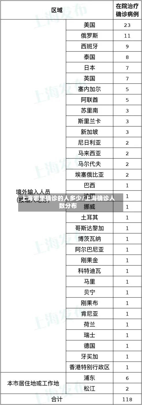 上海哪里确诊的人多少/上海确诊人数分布-第2张图片