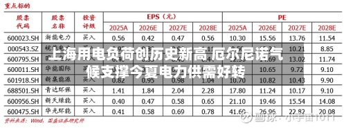 上海用电负荷创历史新高 厄尔尼诺气候支撑今夏电力供需好转