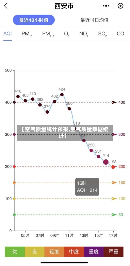【空气质量统计预报,空气质量数据统计】-第2张图片
