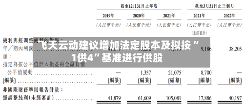 飞天云动建议增加法定股本及拟按“1供4	”基准进行供股-第1张图片