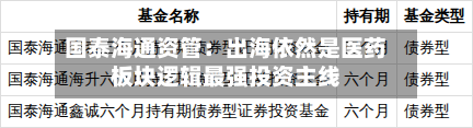 国泰海通资管:出海依然是医药板块逻辑最强投资主线-第2张图片