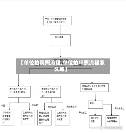 【单位拍牌照流程,单位拍牌照流程怎么写】-第3张图片