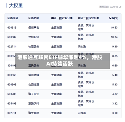 港股通互联网ETF鹏华涨超4%，港股AI持续活跃-第3张图片