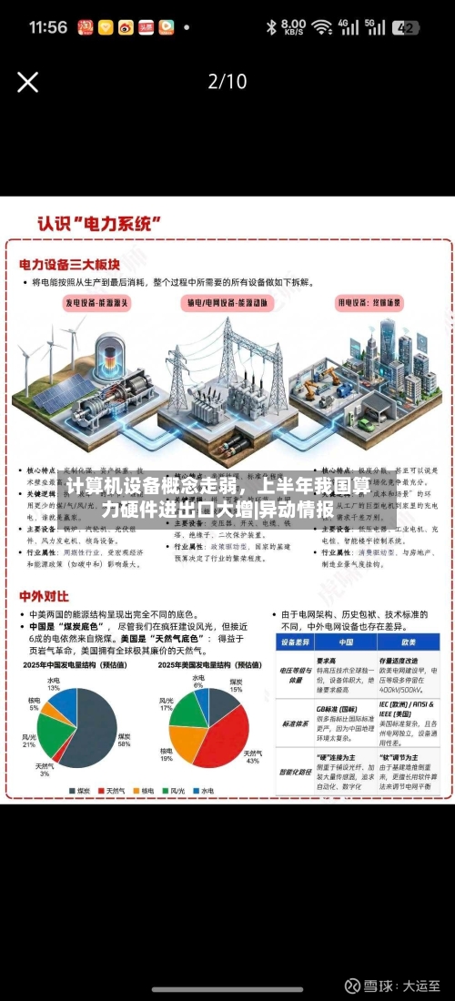 计算机设备概念走弱，上半年我国算力硬件进出口大增|异动情报-第2张图片